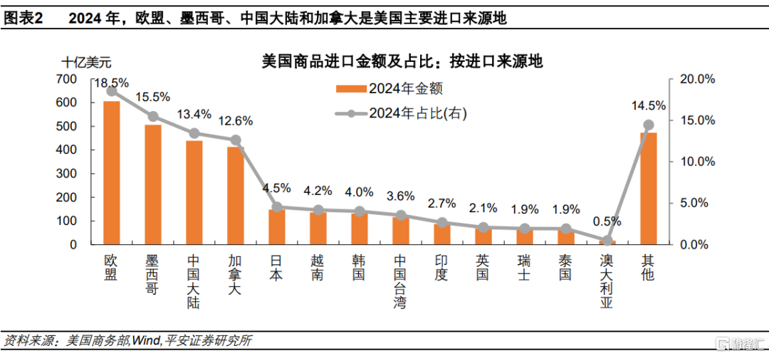 加征关税=变相加薪？供应链重构下的通胀悖论