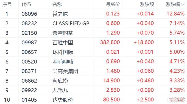 估值180亿？合肥快餐品牌老乡鸡赴港上市