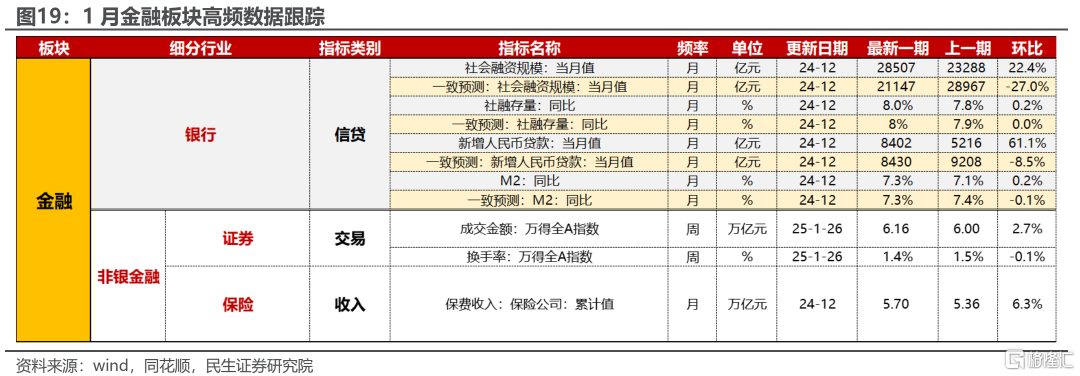 1月行业信息跟踪：用电量增速回落、跑输工增的原因拆析