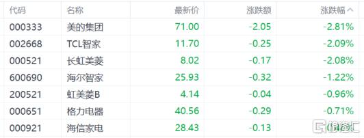A股收评：沪指跌0.12%，固态电池爆发，机器人概念持续回调