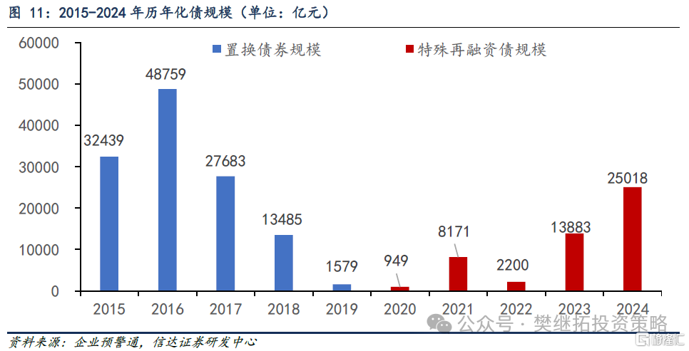 信达证券：价值类主题可能会有较大行情