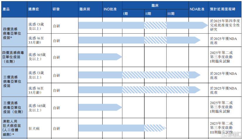 中慧元通递表港交所，专注流感疫苗领域