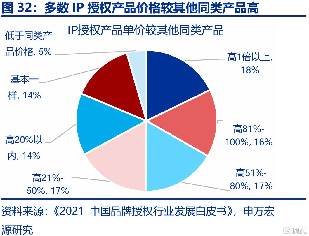 新消费，“新”在哪里？