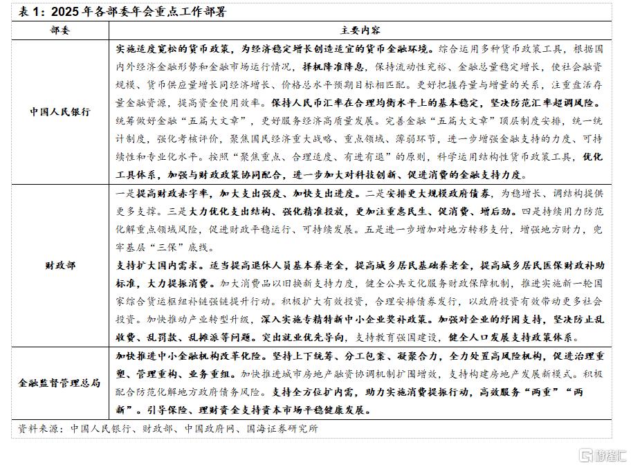 国海策略：特朗普关税靴子落地的背景下，市场有望迎来春季攻势