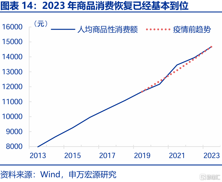 促消费政策还有哪些期待？
