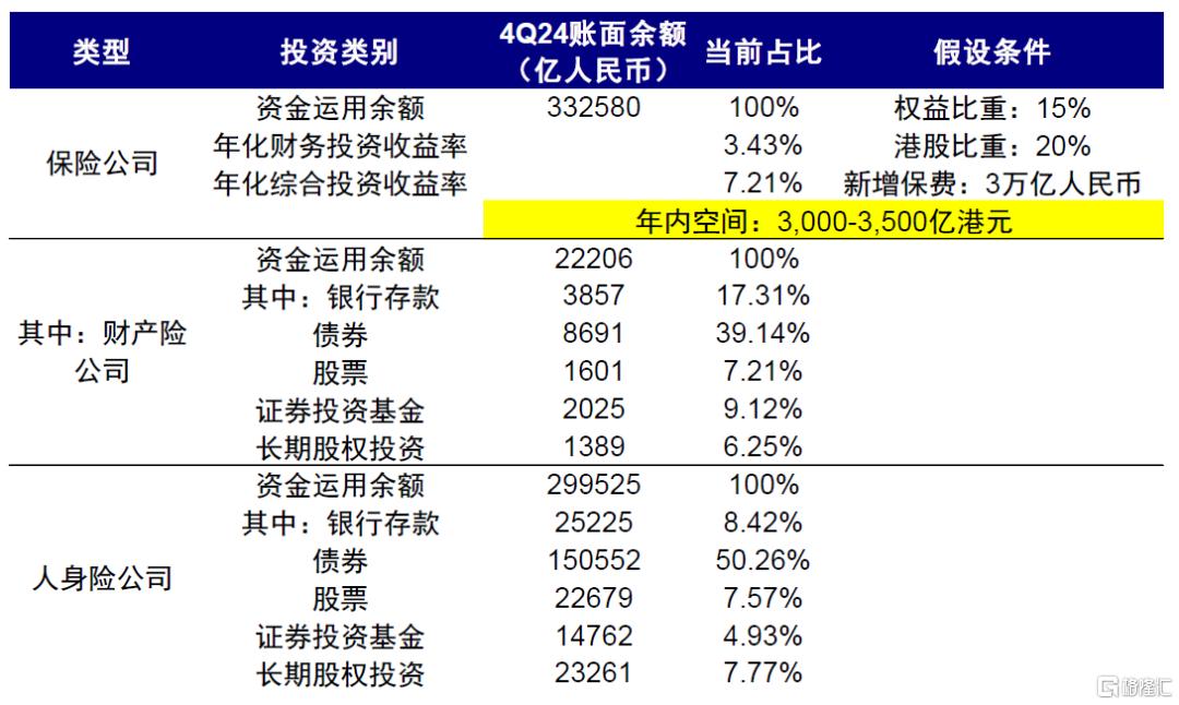 南向流入还有多少空间？