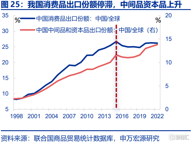 贸易战新变数：被低估的加墨关税