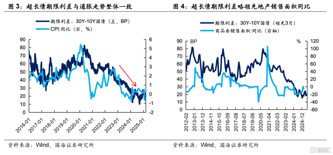 超长债性价比究竟如何？