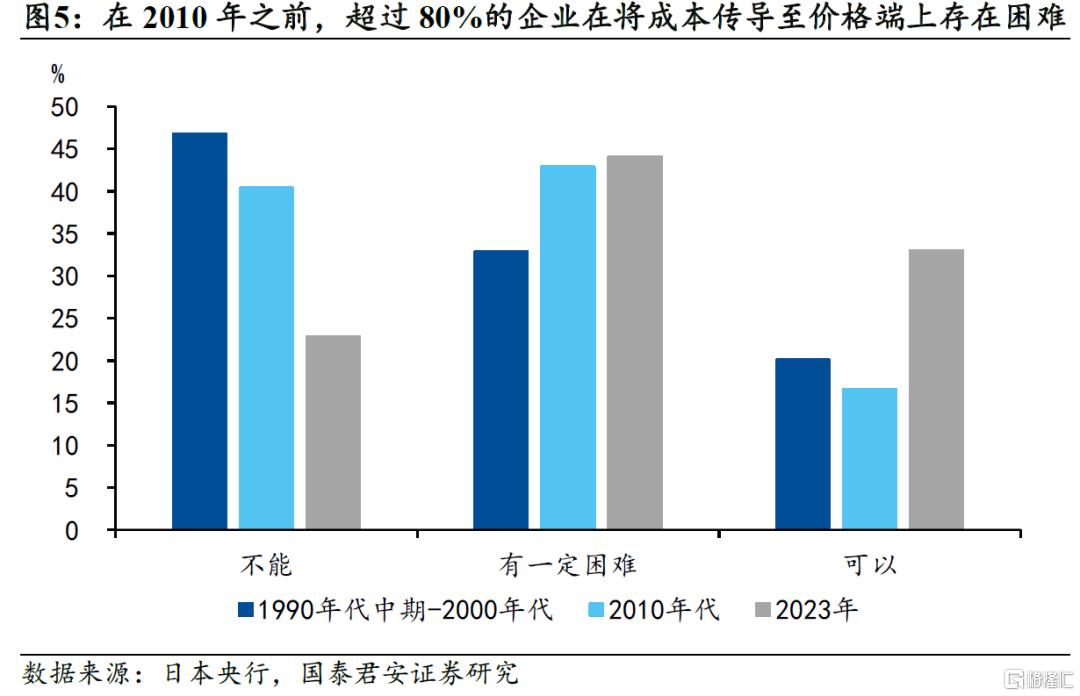 光与影：日本走出通缩的现实与隐忧