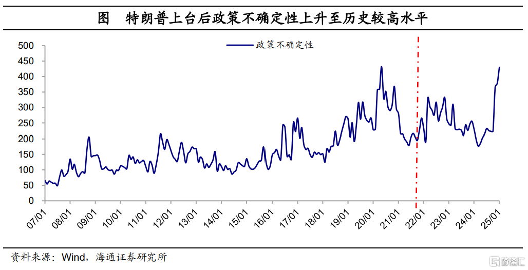 黄金多大空间：一个参考的数量模型