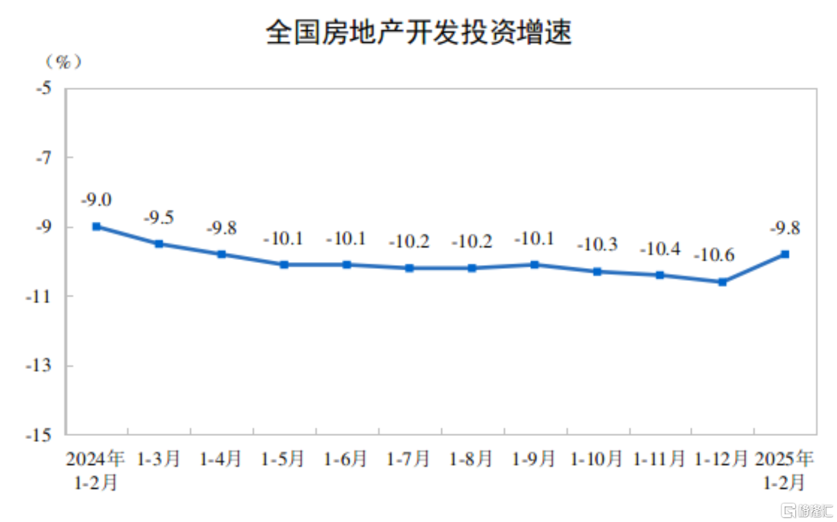 中国1-2月规模以上工业增加值同比增长5.9%