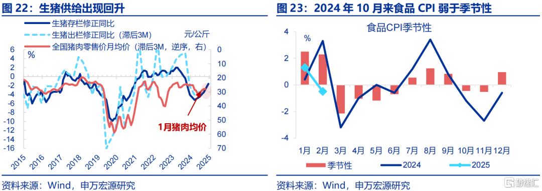 “倒春寒”如何扰动经济？