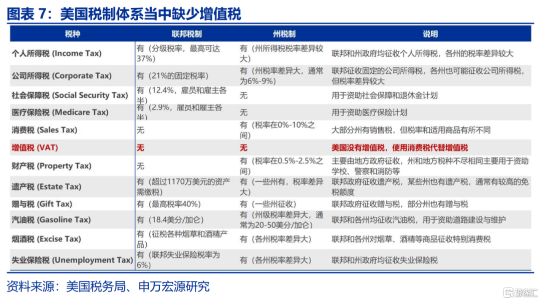 美国“对等关税”的税率有多高？