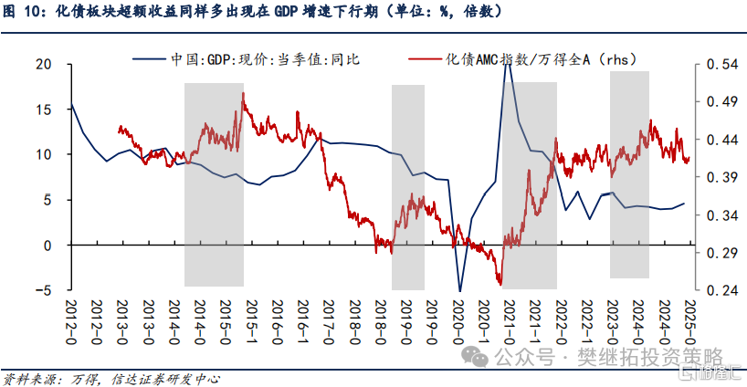 信达证券：价值类主题可能会有较大行情