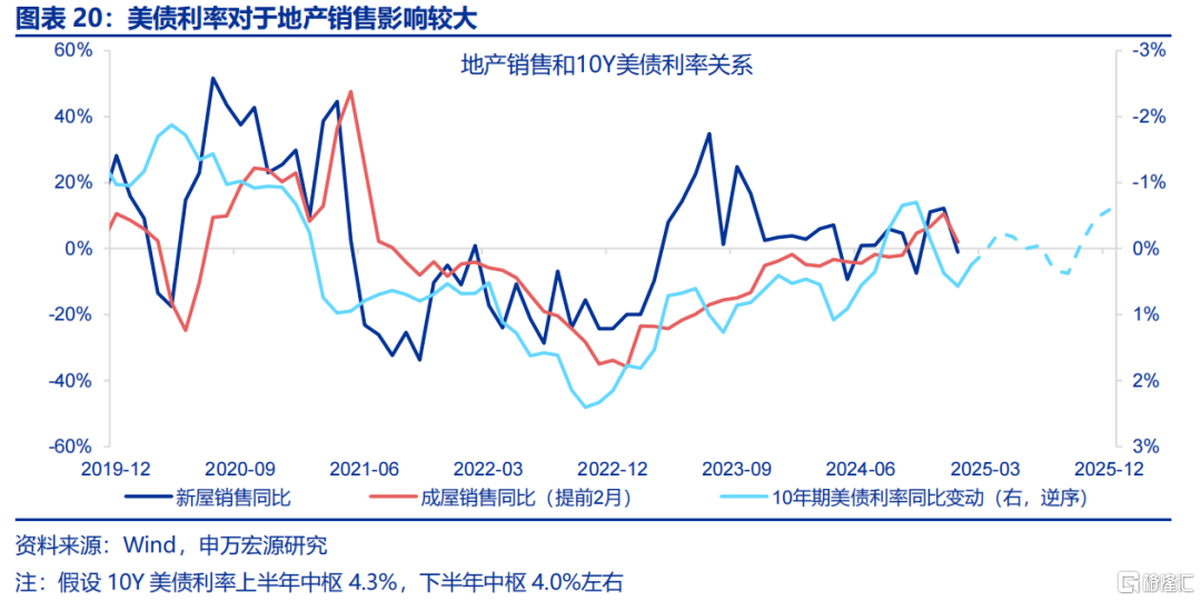 美国经济：滞胀还是衰退？