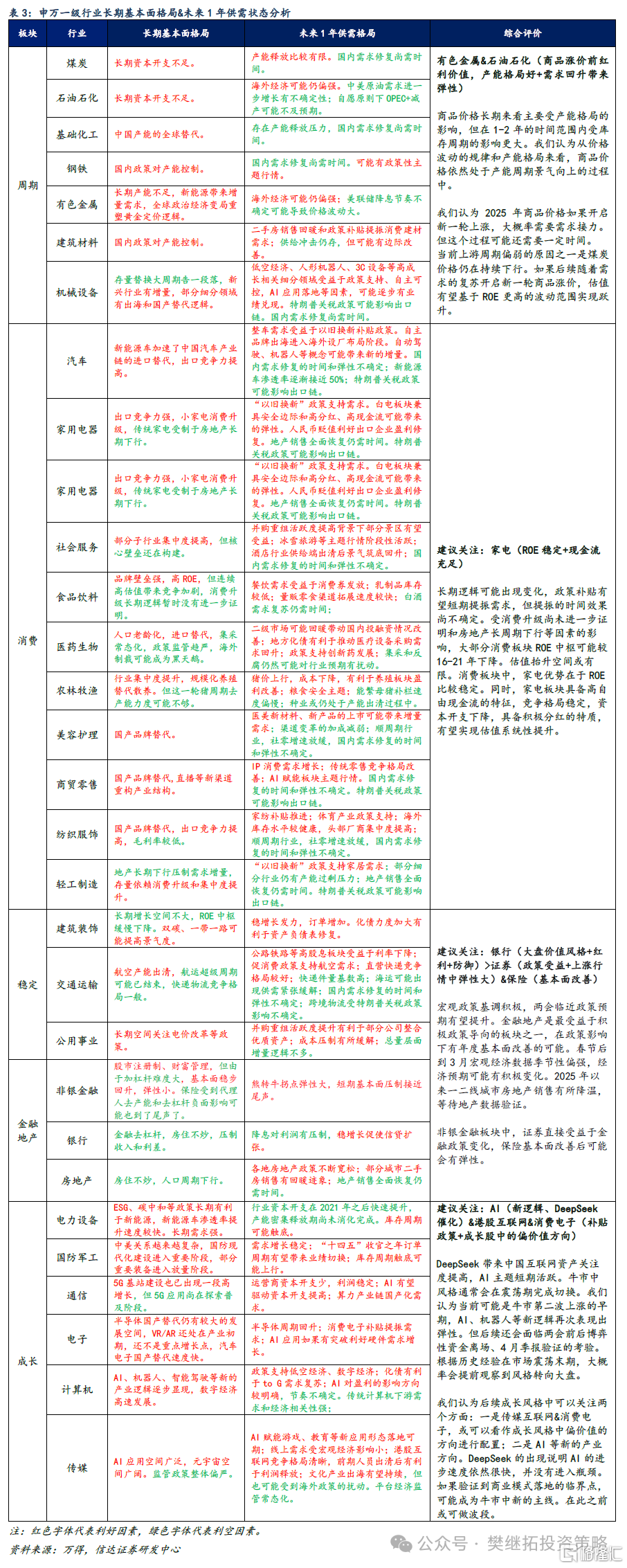 信达策略：港股走强代表机构资金活跃，热点可能会扩散