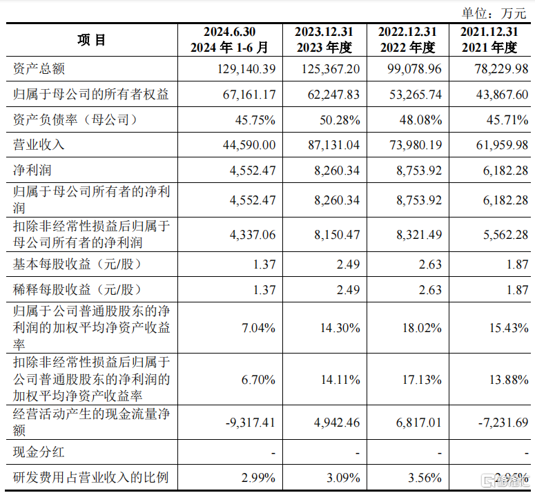 常友科技明日申购，专注做风电机组罩体，客户集中度较高！