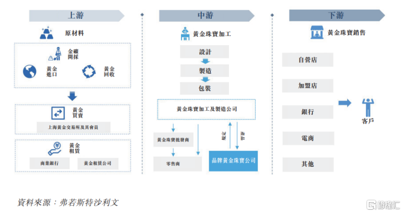 开4000多家珠宝店，上市前多次分红，周六福冲击IPO