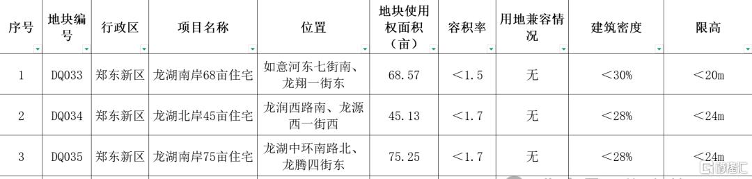 高层住宅即将洗牌