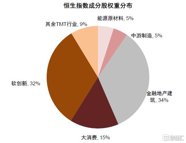 中金：A股港股比较新范式