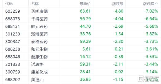 A股收评：沪指跌0.18%，农业股逆势大涨，医药股遭重挫！