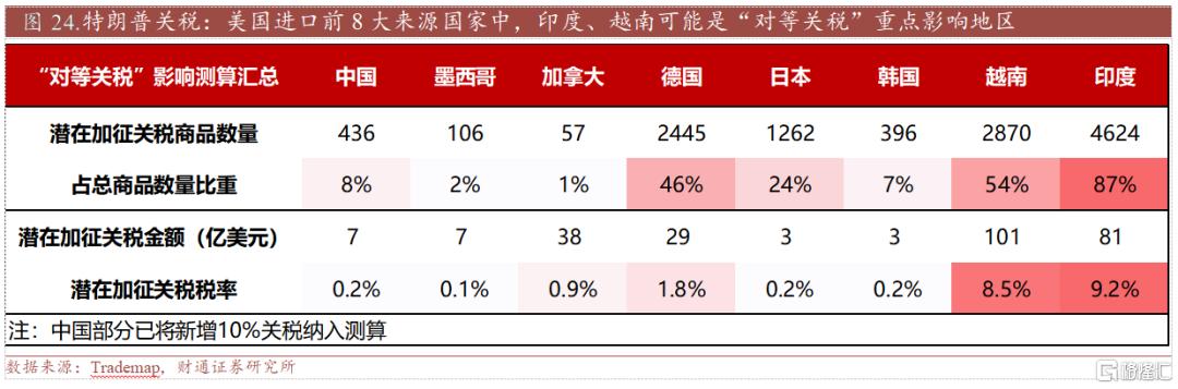 春季行情热度到哪了？
