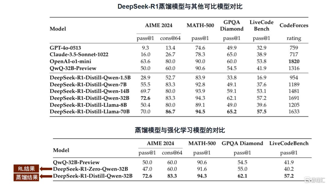 中金：DeepSeek本地部署需求盛行，一体机硬件乘风而上