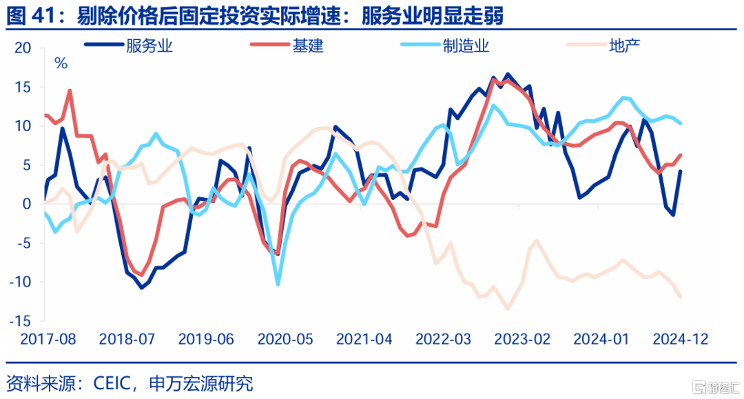 春雨无声：经济“积极”线索