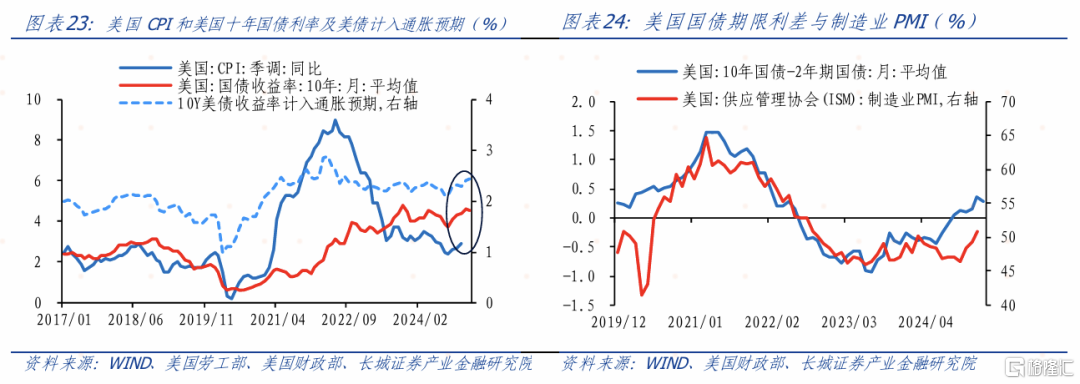 3月大类资产如何配置？