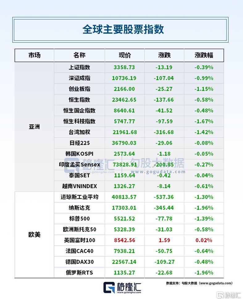 早报 (03.14）| 普京松口！同意停火30天建议；特朗普欲对欧盟酒类产品征收200%关税；黄金突破3000美元历史关口