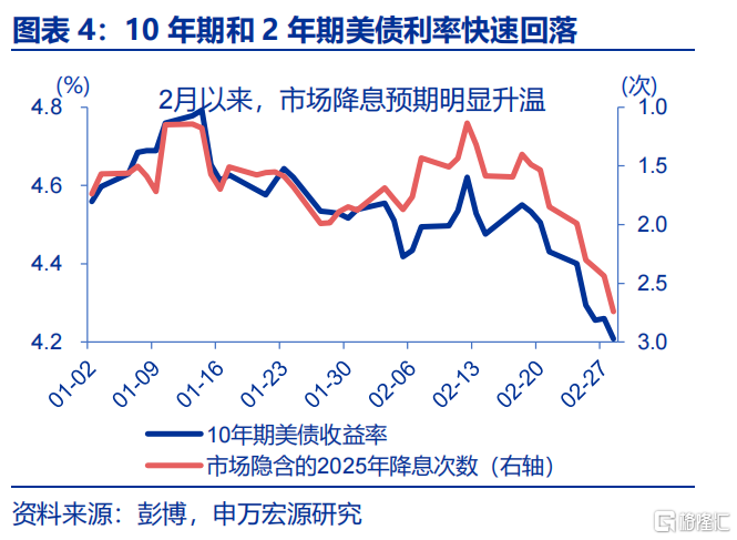 关税“谜团”下的政策突围？
