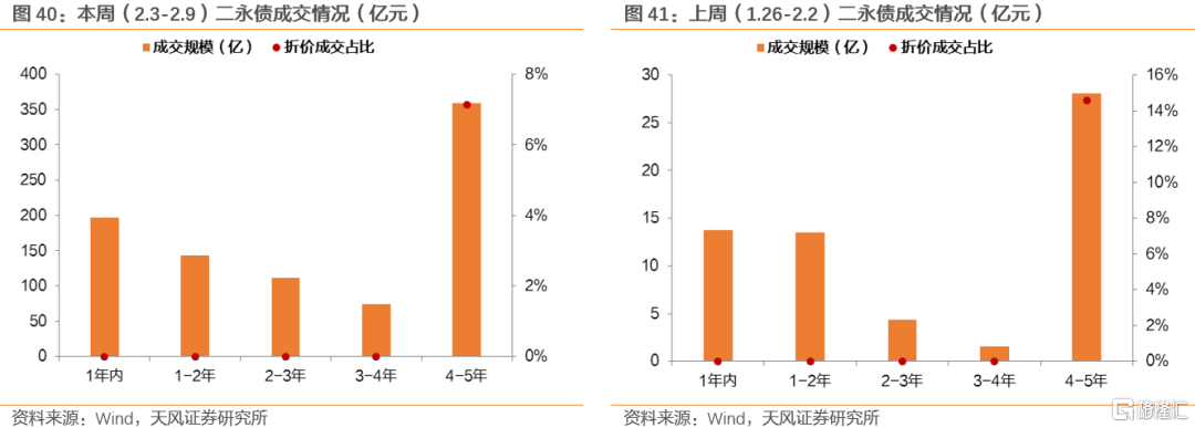 两会前，买什么？