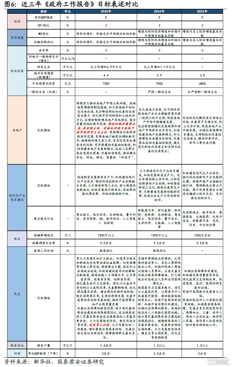 国君宏观：“五个统筹”下的七大亮点