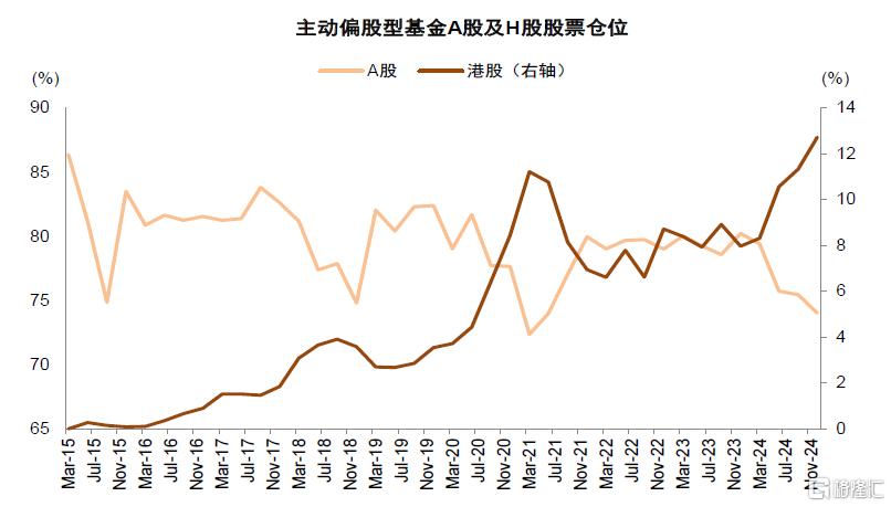 中金：A股港股比较新范式