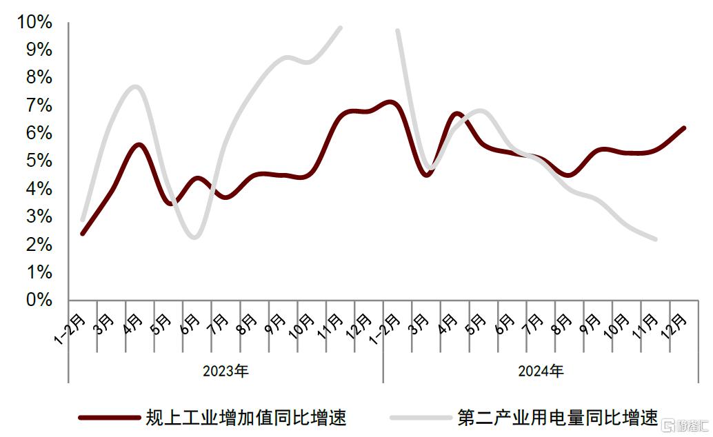 电力：弱Beta下压力和机遇共存