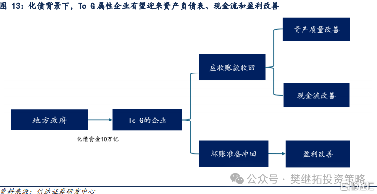 信达证券：价值类主题可能会有较大行情
