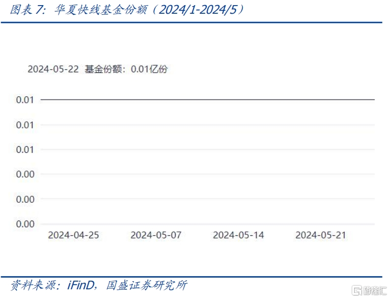 一文了解货币ETF