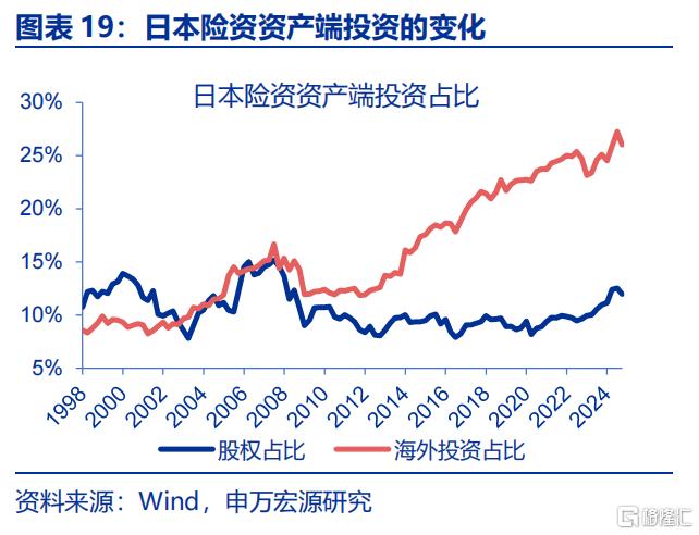 债市的“盲点”？——兼论长债利率从“2%”到“1%”的距离
