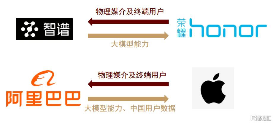 AI进化论：AI Agent：AI的L3时刻？