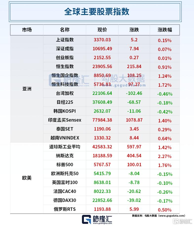 早报 (03.25）| 深夜突发，全球沸腾！特斯拉市值大增954亿美元；特朗普关税“重锤”委内瑞拉买家；小米计划配售8亿股，筹资约425亿港元