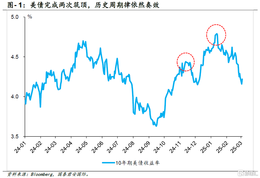 倒挂再现，衰退几何？