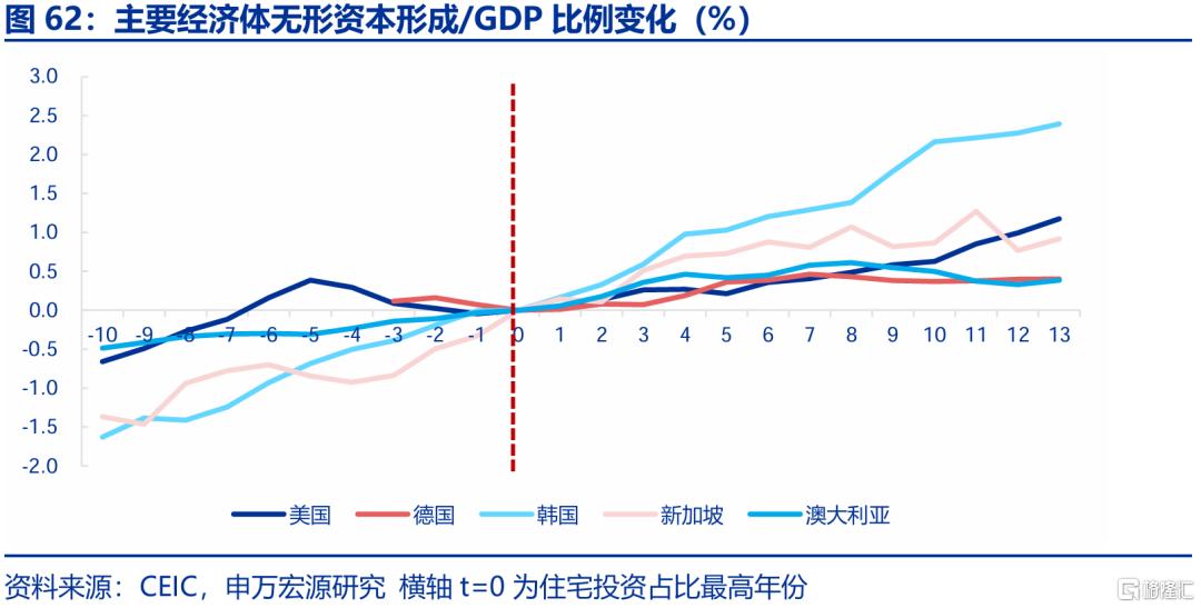 新消费，“新”在哪里？