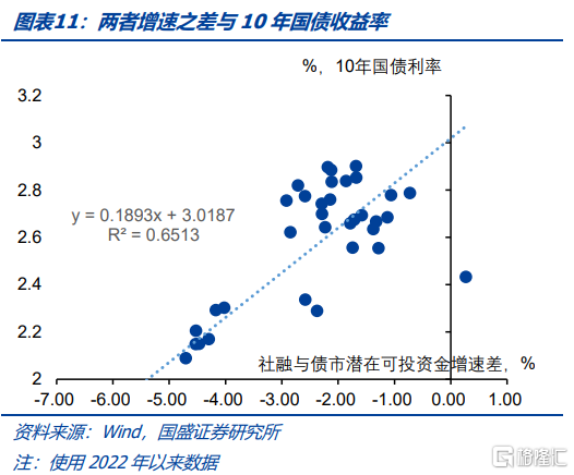 重新寻找利率定价锚