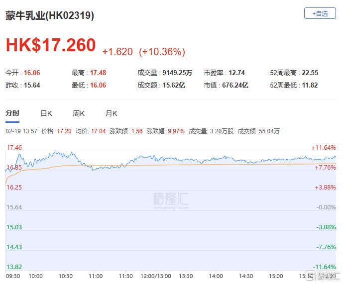 港股收评：三大股指走势分化，半导体、机器人板块上扬，煤炭股低迷