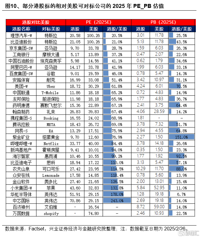 近期港股市场的八个重要问题