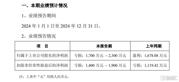 兽药价格狂飙13.8%，回盛生物上演"咸鱼翻身"，能撑多久？