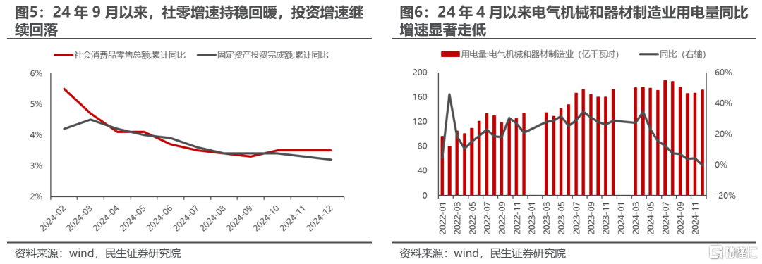 1月行业信息跟踪：用电量增速回落、跑输工增的原因拆析