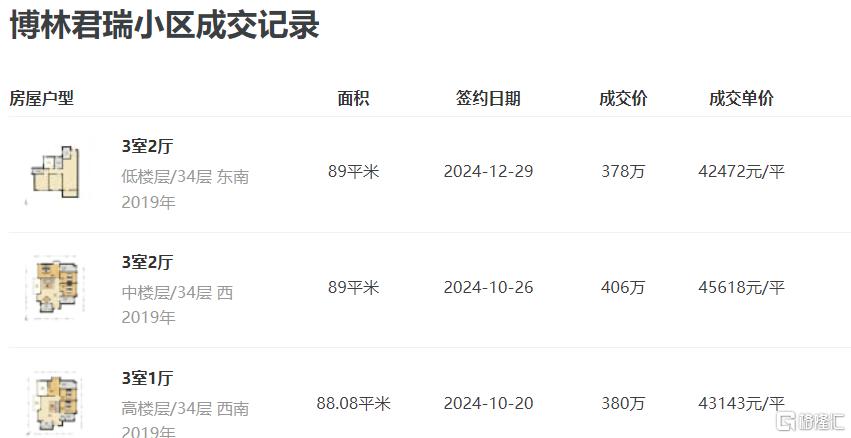 猝不及防，新房砸盘！