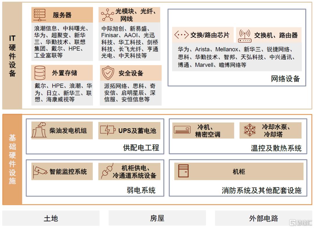 AI进化论：AI重构资本开支，国产云侧硬件景气上行