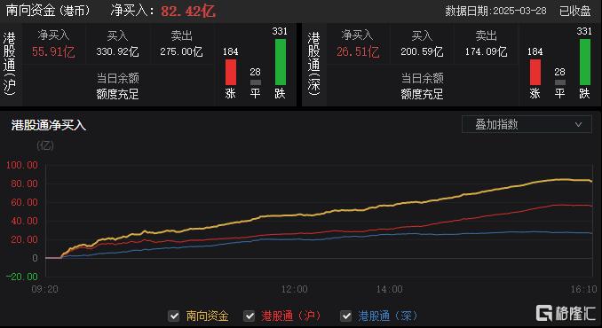 港股收评：三大指数齐跌！半导体股低迷，黄金股逆势走强